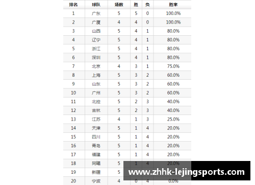 乐竞体育NBA 2019赛季：全面解读赛程、球队对决与季后赛前景